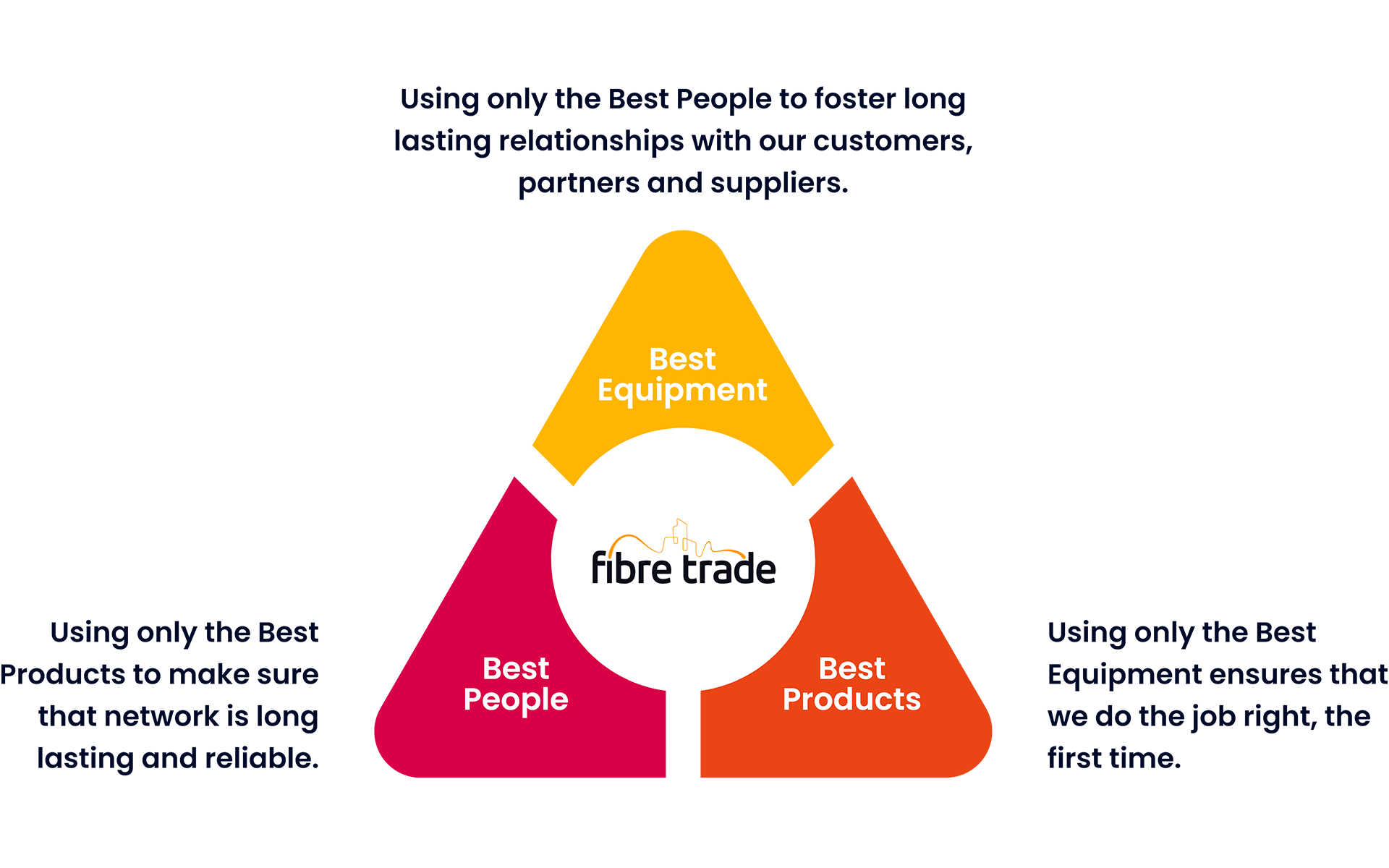 Triangle Strategy
